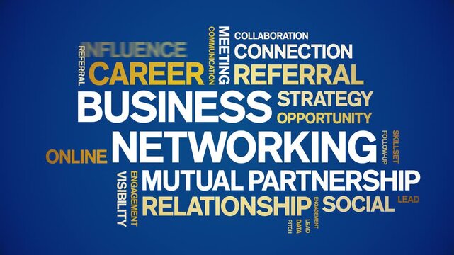 Business Networking animated word cloud-gross domestic product animation tag kinetic typography seamless loop.
