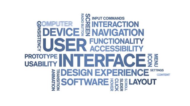 User interface animated word cloud-gross domestic product animation tag kinetic typography seamless loop.