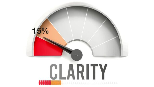 Clarity meter showing falling values of clarity. Diminishing to minimum, reaching zero, below the norm. Lack of clarity. No AI, made by humans for humans.