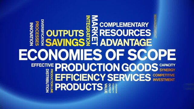 Economies of Scope animated word cloud-text design animation tag kinetic typography seamless loop.