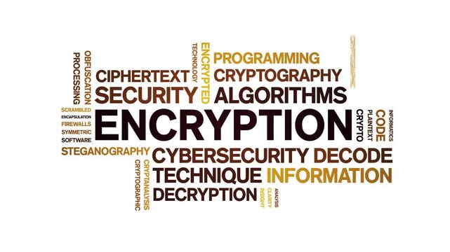 Encryption animated word cloud-text design animation tag kinetic typography seamless loop.