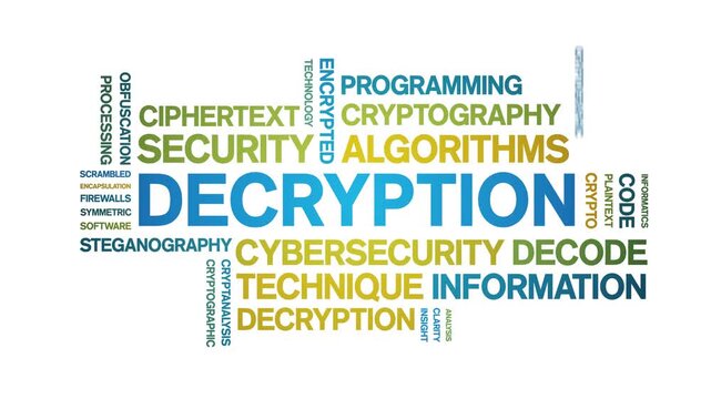 Decryption animated word cloud-text design animation tag kinetic typography seamless loop.