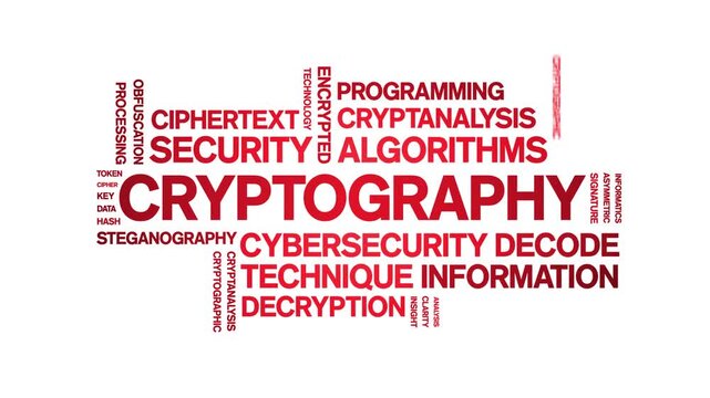 Cryptography animated word cloud-text design animation tag kinetic typography seamless loop.