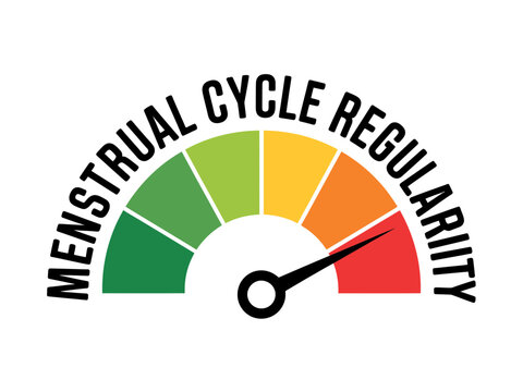 A vector graphic illustration of a speedometer measuring menstrual cycle regularity with a needle pointing to the red zone on a white background