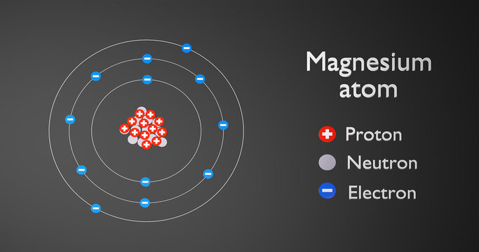Physics concept. Atom of Magnesium. 3d render illustration.
