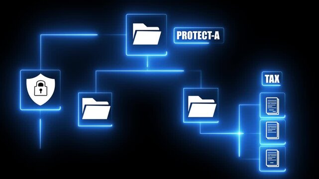 Secure digital file management system with structured folder hierarchy and document access control, showing business professional working organize, protect, and manage enterprise data