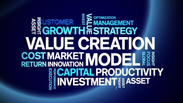 Value Creation Model animated word cloud-text design animation tag kinetic typography seamless loop.