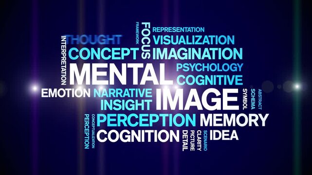 Mental image animated word cloud-text design animation tag kinetic typography seamless loop.