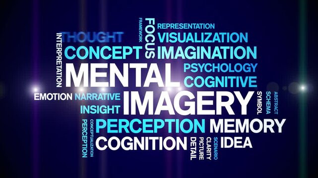 Mental imagery animated word cloud-text design animation tag kinetic typography seamless loop.