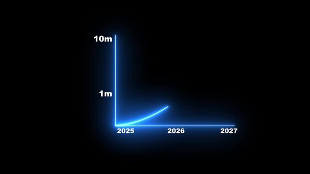 A time line illustrating company milestones for highlighting growth stages and plans.A business chart in a glowing digital graph, drawing an upward trend from 2024 and 2025 to 2026. concept ...