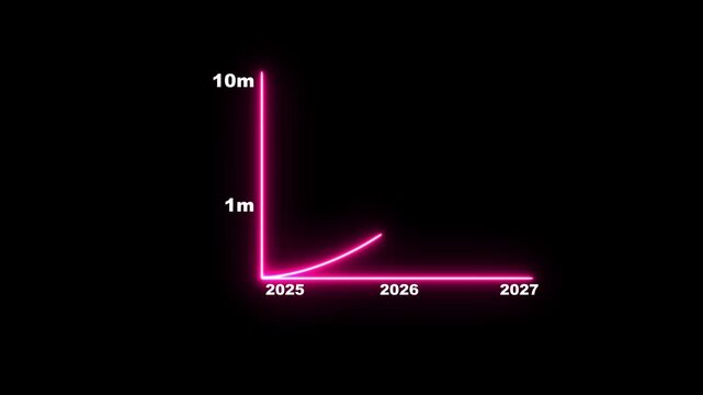 A timeline illustrating company milestones for highlighting growth stages and plans.A business chart in a glowing digital graph, drawing an upward trend from 2024 and 2025 to 2026. concept ...