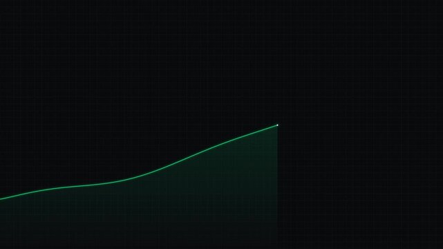 Modern Uptrend Stock Market Chart Animation on Black Background