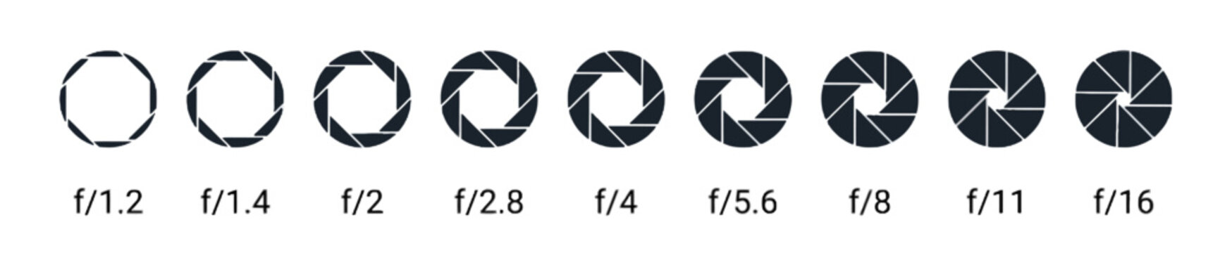 Camera Aperture Sequence: f-stop changes