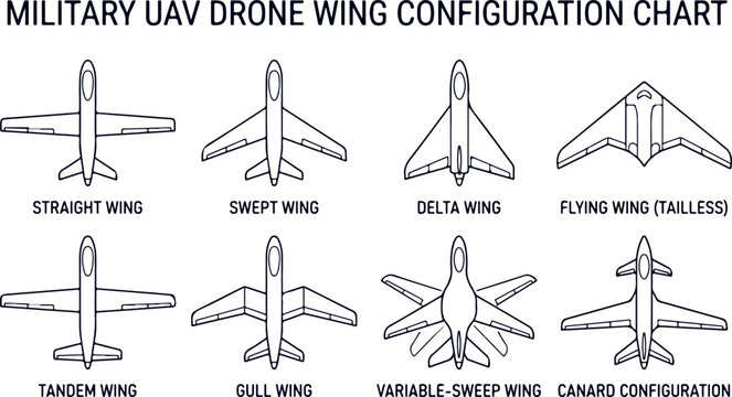 Military UAV drone wing configuration chart, types of wings and aerodynamic designs on transparent.
