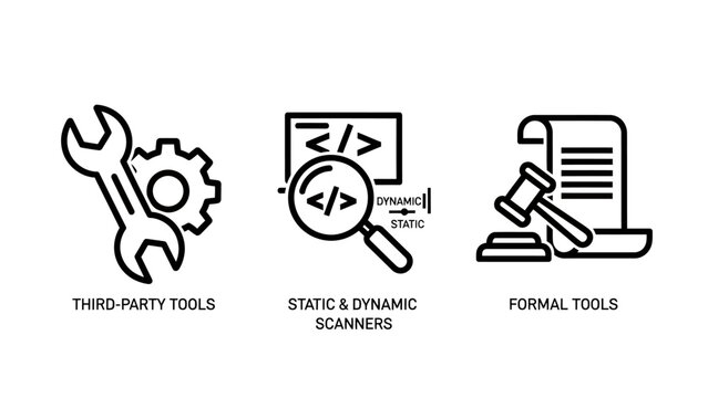 Software security auditing and compliance icons with security auditing compliance magnifying development analysis vulnerability management software regulatory framework engineering
