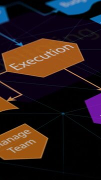 Diagram with the phases of agile project management system (3d render) Vertical video