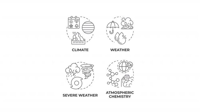 Modern climate mitigation pillars line concept icons animation set. Global atmospheric science. Weather research. Animated outline round motion graphics. Minimal HD video pack with alpha channel