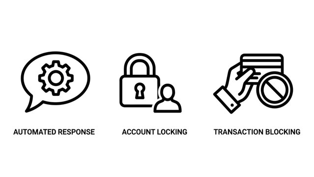 Automated cybersecurity and financial transaction protection icons with automated security transaction blocking response protection algorithm business commerce communication computer