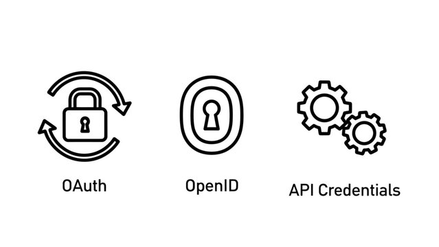 O auth open id and api credentials security concept icons with credentials security authentication authorization connection software development cybersecurity protection internet programming