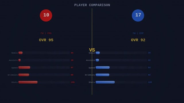Football player comparison stats animated seamless loop alpha