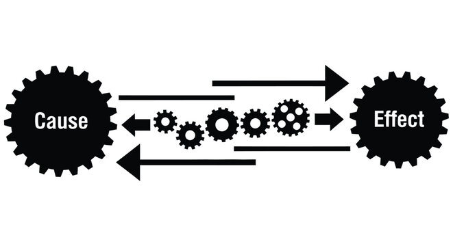 Cause and effect diagram illustrating interconnectedness with gear mechanisms