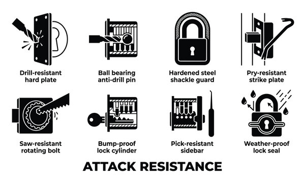 Attack resistance security icons set, illustrating lock protection features against tampering.