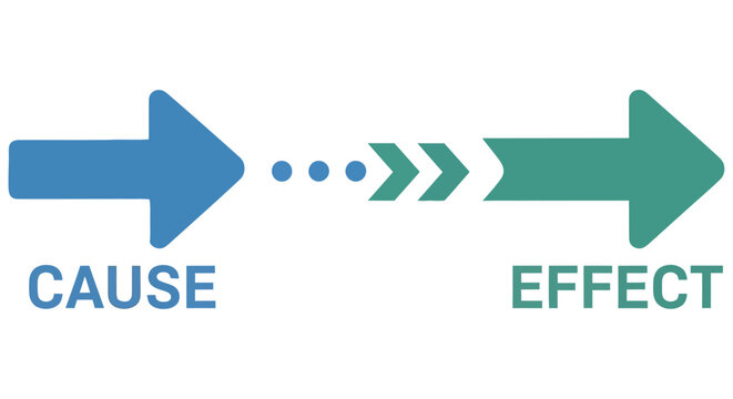 Visual representation of cause and effect with directional arrows