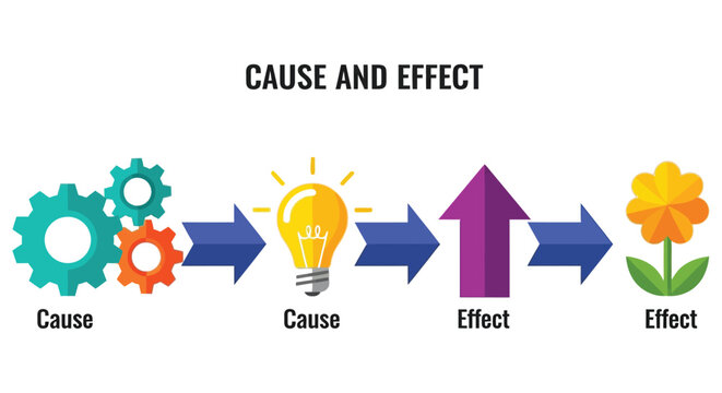 Cause and effect diagram illustrating a process from gears to flower