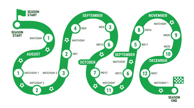 Soccer season timeline with match days and month progression.