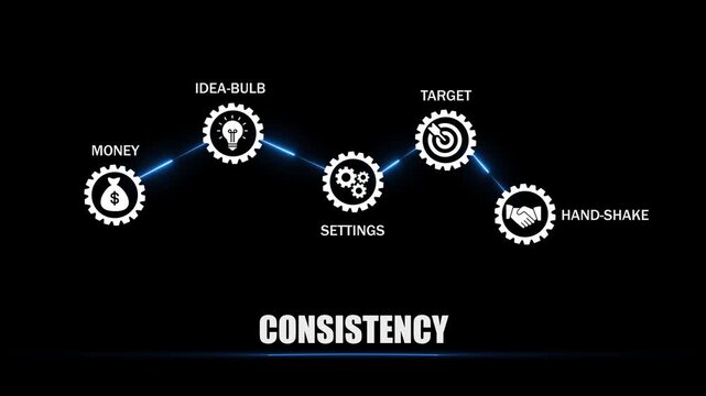 Consistency concept with gears and on black background business strategy and planning flowchart