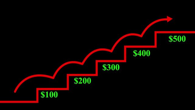 Dollar profit growth icon animation  dark cyan background Arrow up business graph icon animation. Increasing business growth chart animation. Going up business graph concept