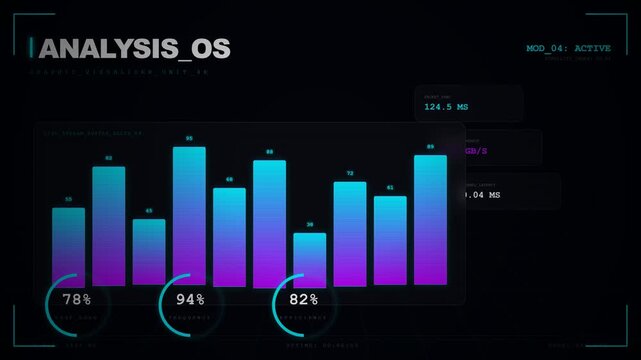 Digital operating system dashboard displaying real-time data analysis with colorful bar charts and progress indicators for system performance and business insights
