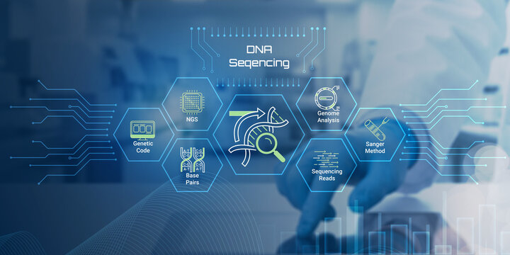 Advanced DNA Sequencing Process Illustrated with Genetic Code Analysis and Technology Integration