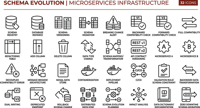 Comprehensive vector icon set of schema evolution, database versioning, microservices architecture, data migration, and infrastructure workflow symbols in flat design