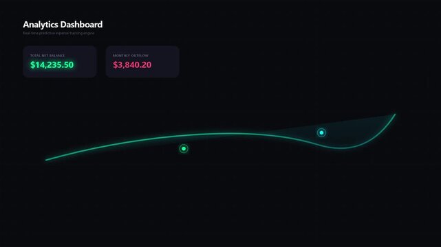 Financial Analytics Dashboard Animation | Expense Tracker UI Motion Graphics Pack | Business Revenue Profit Graph Layout for Corporate Tech Template