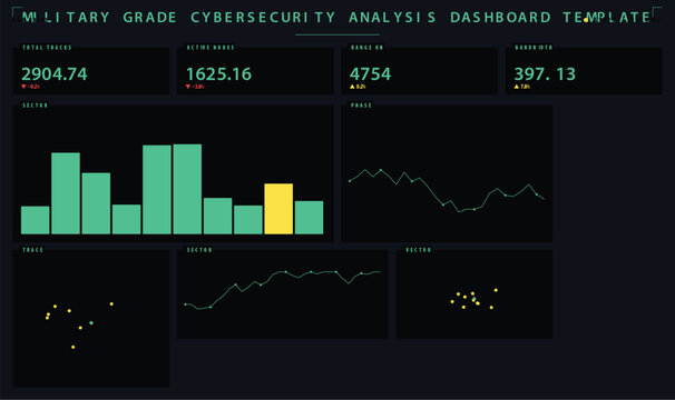 It infrastructure monitoring dashboard with security data visualization interface vector illustration