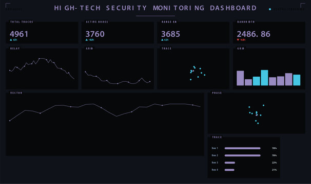 Global defense network ui dashboard interface with data visualization charts vector illustration