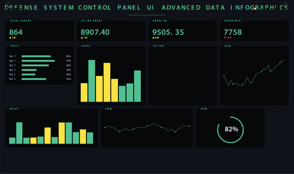 Cyber security monitoring dashboard with data visualization ui kit vector illustration