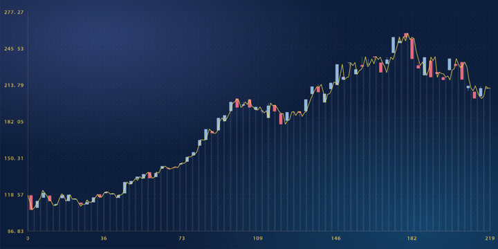 Abstract financial stock market graph with data trends and digital indicators vector illustration