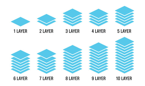 Layer Progression Diagram: A clear visual representation of increasing layers, from one to ten, illustrating a concept of growth, complexity, or development.