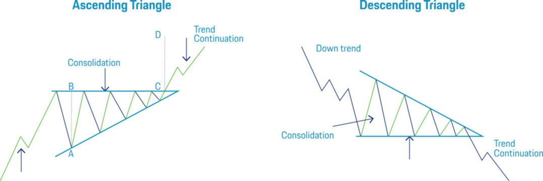 ascending triangle, descending triangle