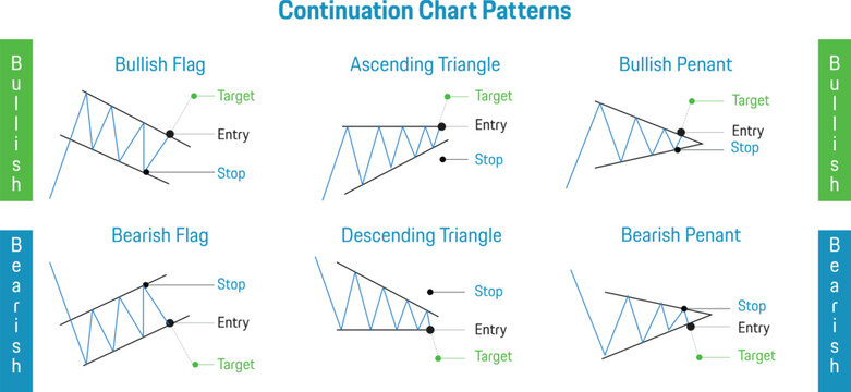 continuation chart patterns trading charts set