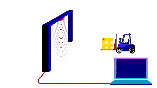 RFID Gate Pass System for Automated Pallet Tracking with Forklift in Warehouse Supply Chain.