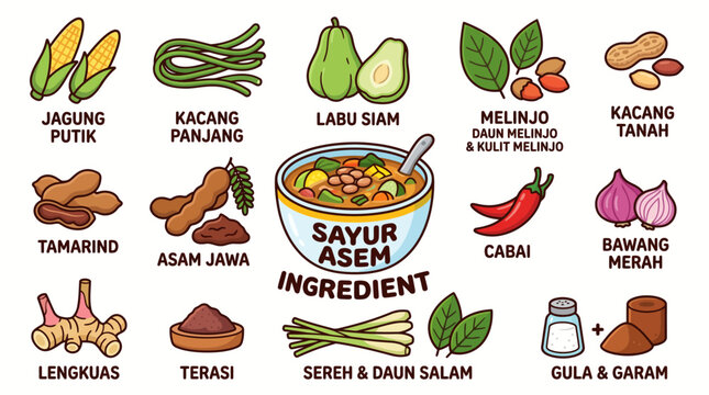Sayur Asem Indonesian Sour Vegetable Soup Ingredients Cartoon Vector Set Isolated on White
