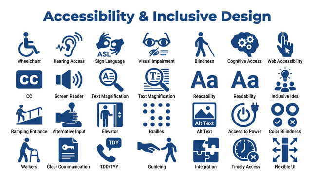 Accessibility and Inclusive Design Icons Representing Diverse Needs and Universal Access for All Abilities and Disabilities