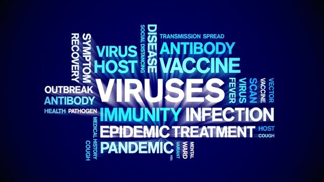 Viruses animated word cloud-text design animation tag kinetic typography seamless loop.