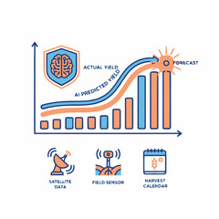 Naklejka premium AI Smart Farming Infographic with Crop Yield Prediction Graph, Satellite Data, and Field Sensor Icons
