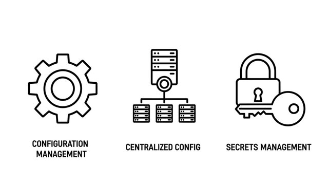 Infrastructure and security icons showing configuration management centralized config and secrets management with configuration management centralized security infrastructure database protection