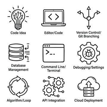 Software Development Icons Representing Key Concepts.