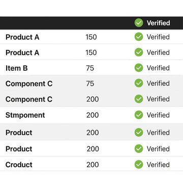 Verified Product List Table Data